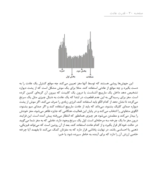 قدرت عادت جلد اول - نمونه دوم - جزیره کتاب های الکترونیکی